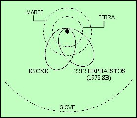 Figura 11 - Encke ed Hephaistos